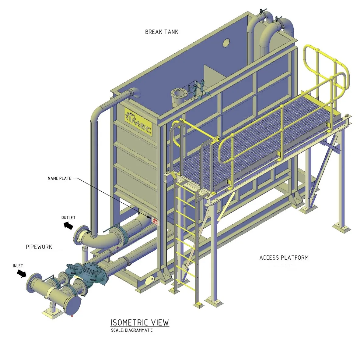Isometric CAD diagram of an IMEC break tank with inlet/outlet pipework, ladder, and access platform