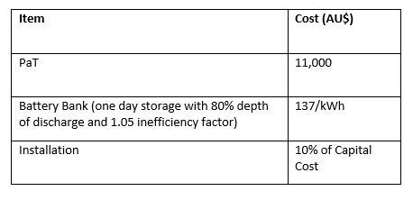 Table listing investment costs for a PaT system: PaT AU$11,000, battery bank AU$137/kWh, installation 10% of capital cost